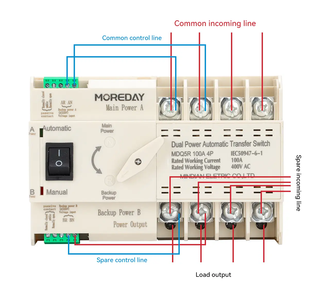DUAL POWER AUTOMATIC TRANSFER SWITCH MDQ5R Instructions