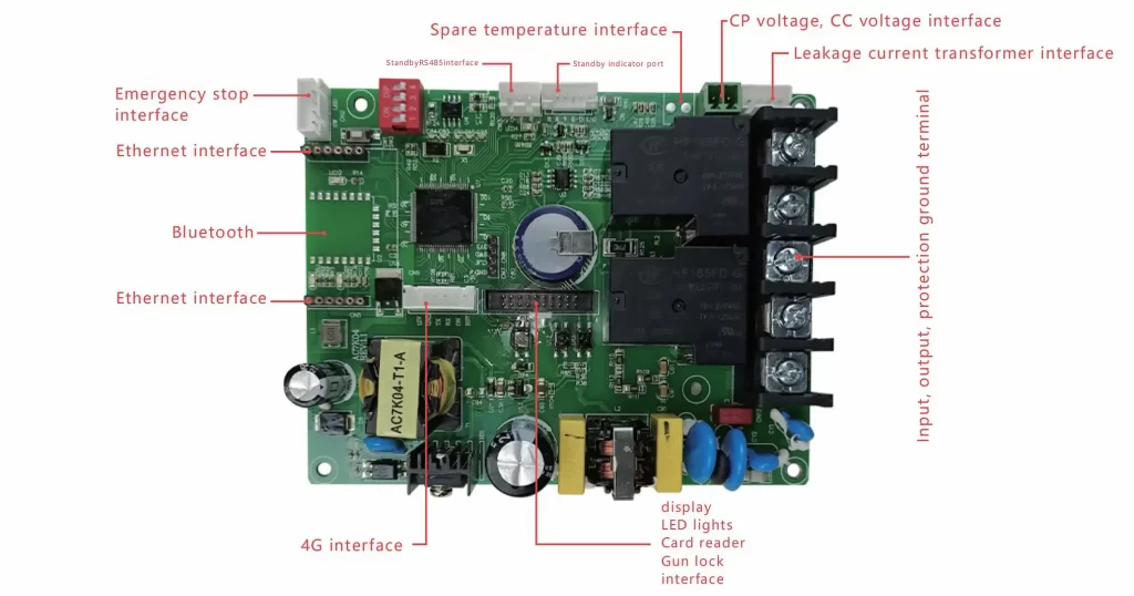 AC EV Charger Main Control Board for Electric Vehicles - Internal Parts Introduction