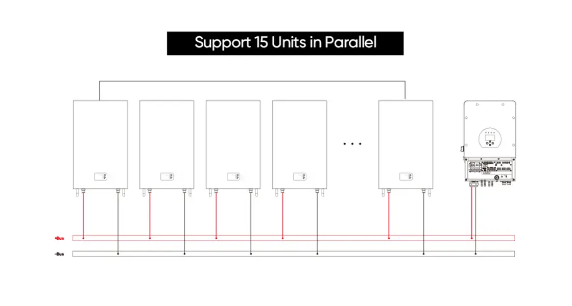 WALL-MOUNTED HOME ENERGY STORAGE - Support for 15 Units in Parallel