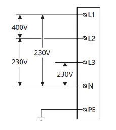 Three-Phase Charging voltage graph