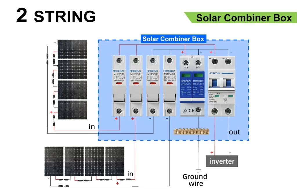 Combiner box inside the solar array