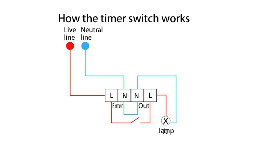 How the timer switch works
