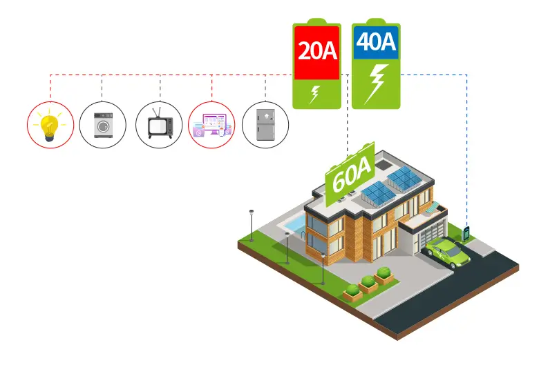 Understanding Load Balancing in EV Charging