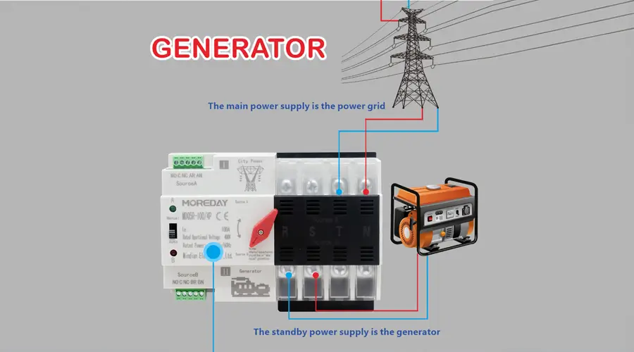 How to connect the generator and mains power with the dual power transfer switch