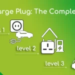 EV Charge Plug: The Complete Guide