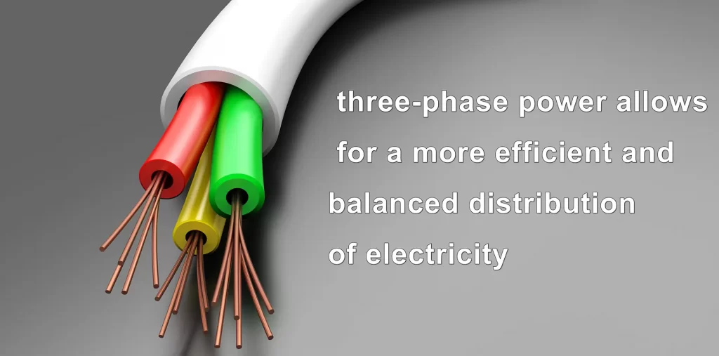 three-phase power allows for a more efficient and balanced distribution of electricity